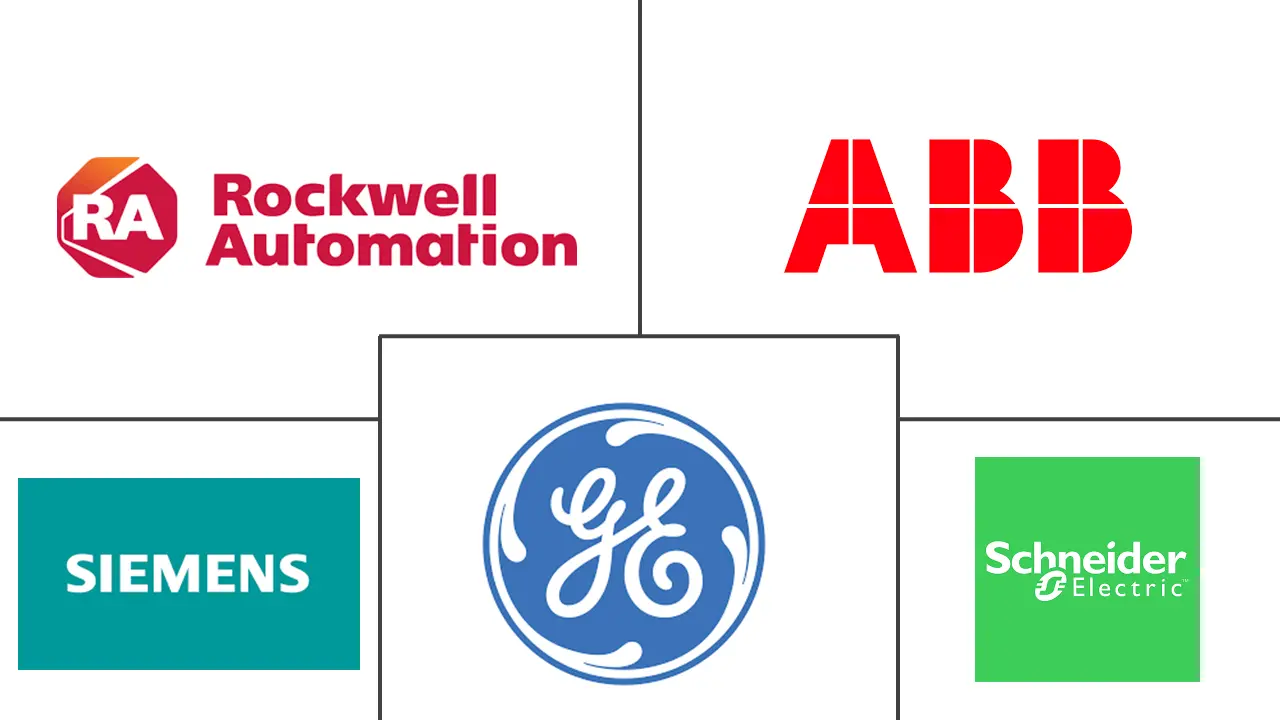 北美过程自动化市场规模和份额分析