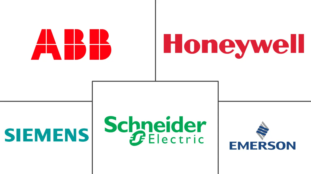 智能家居市场规模和份额