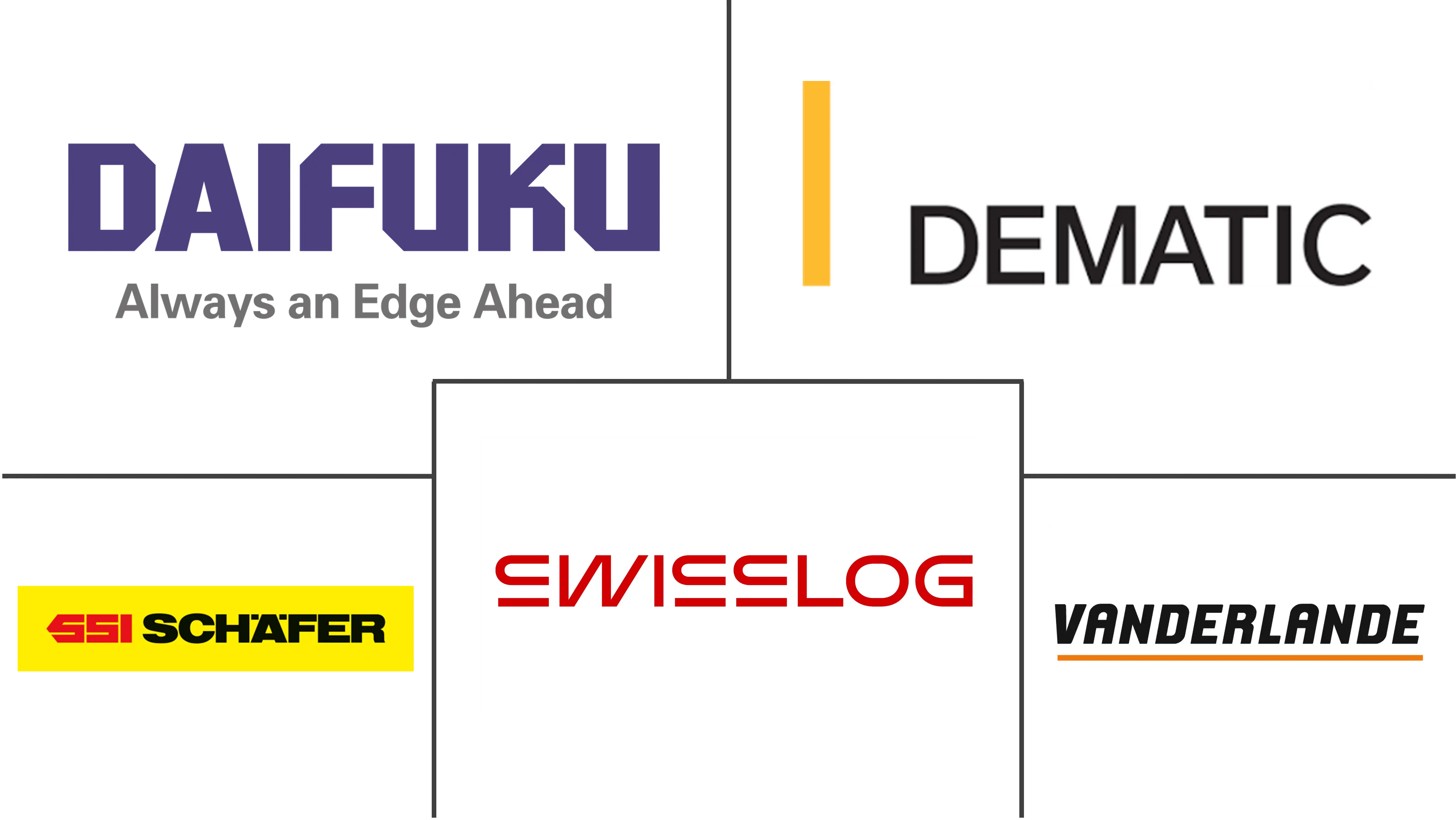 东南亚仓库自动化市场规模和份额分析