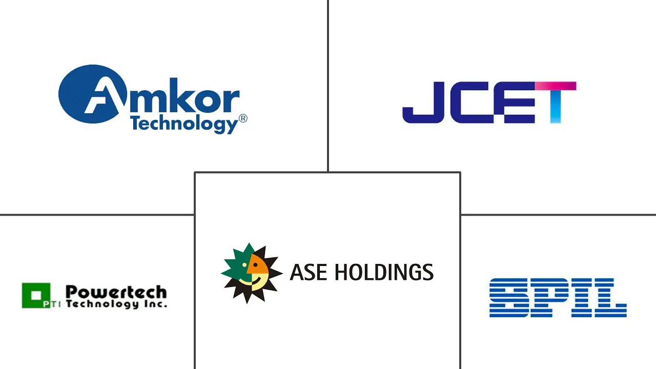 半导体封装市场规模及份额