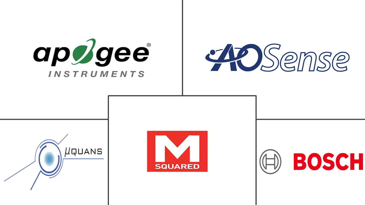 量子传感器市场规模和份额