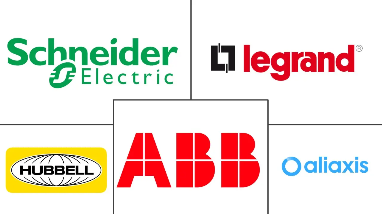 电缆导管市场规模和份额