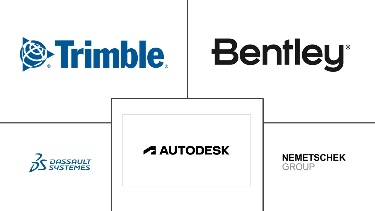 建筑信息模型市场规模和份额