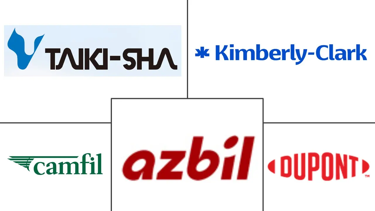 洁净室技术市场规模和份额