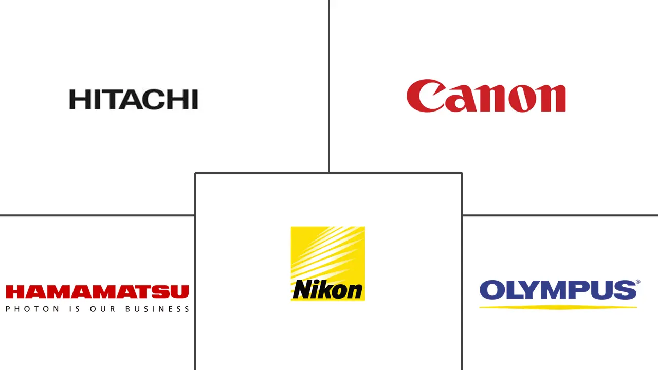 射线照相测试设备市场规模及份额