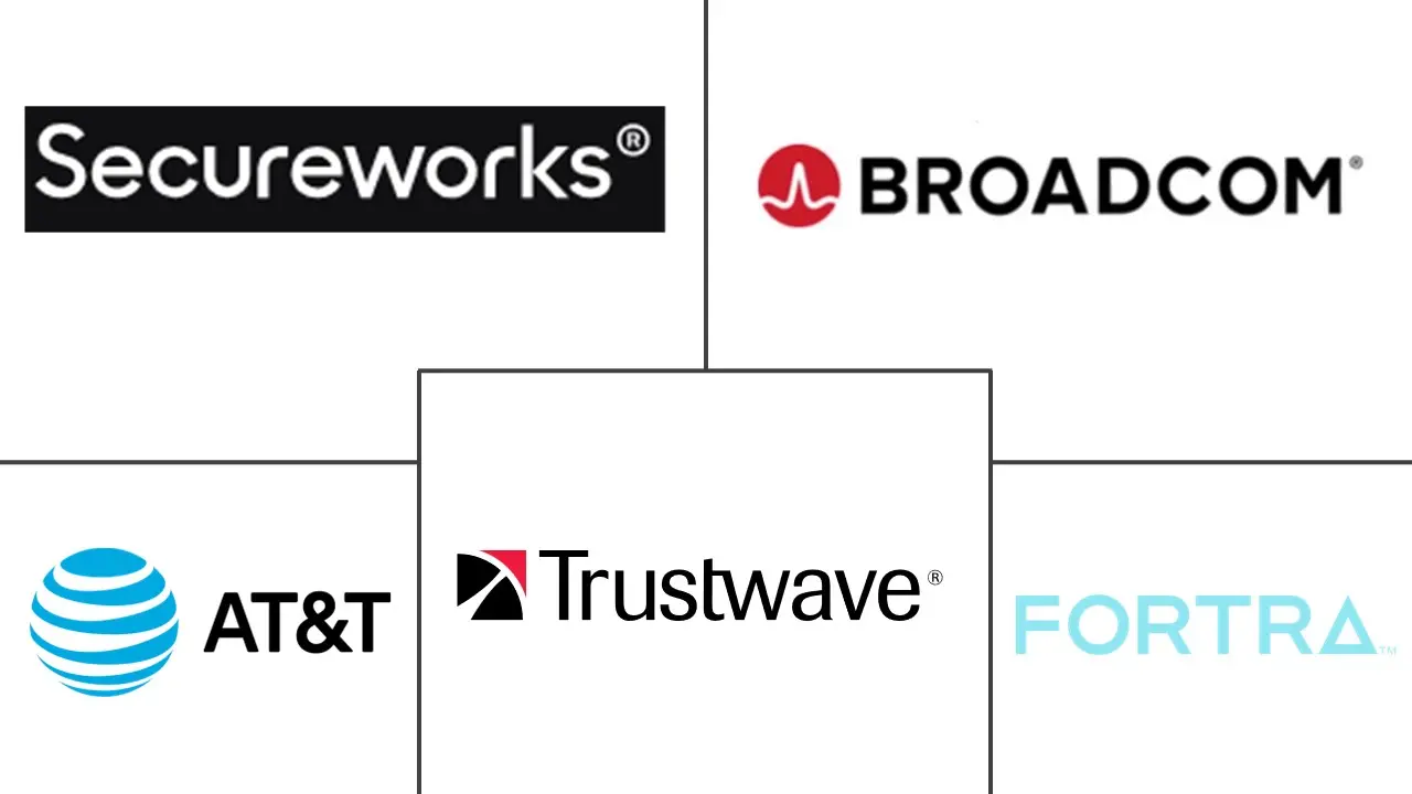 托管安全服务 (MSSP) 市场规模和份额