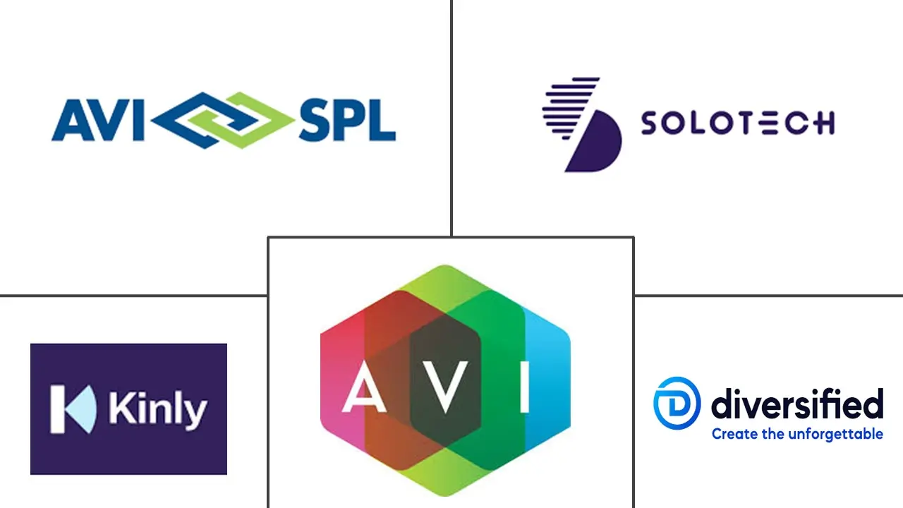 专业视听系统市场规模和份额