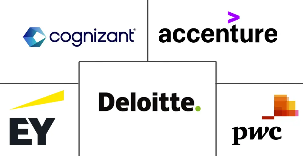 东南亚咨询服务市场规模和份额分析