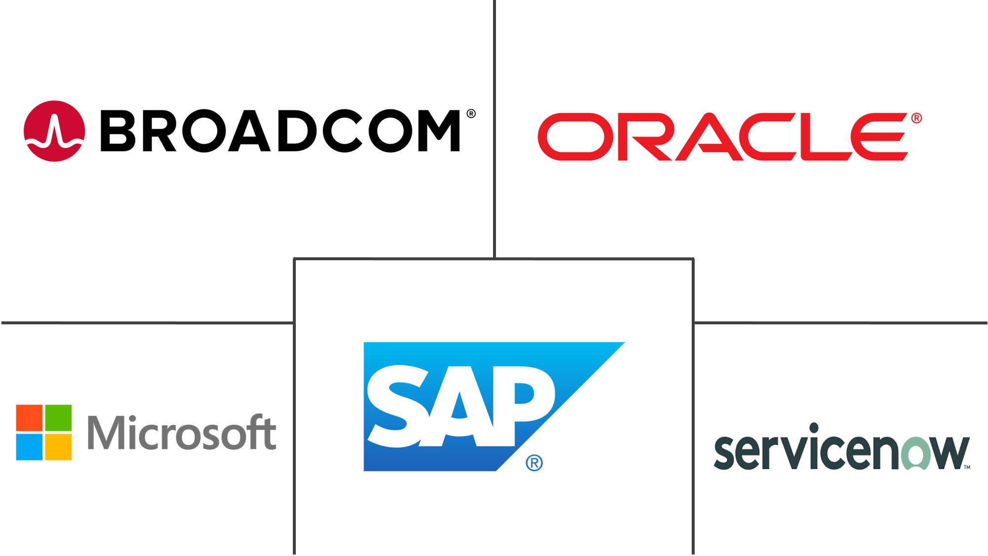 项目管理软件市场规模和份额