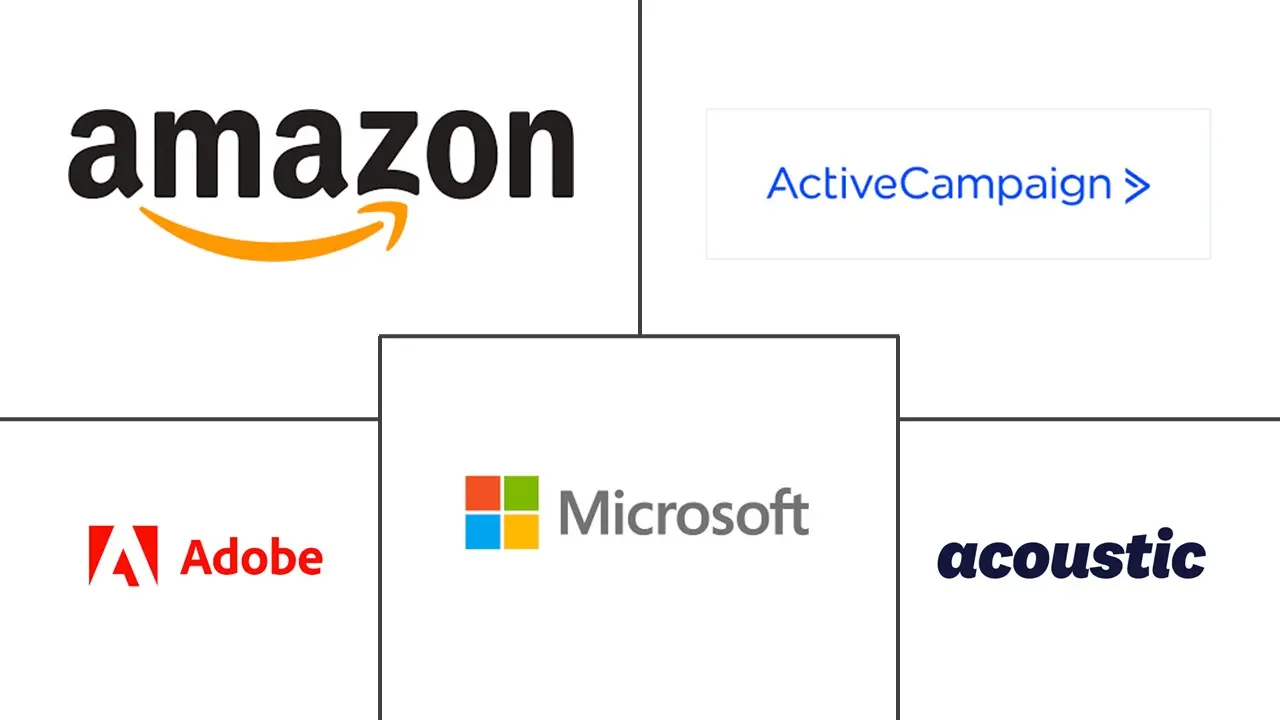 营销技术市场规模和份额