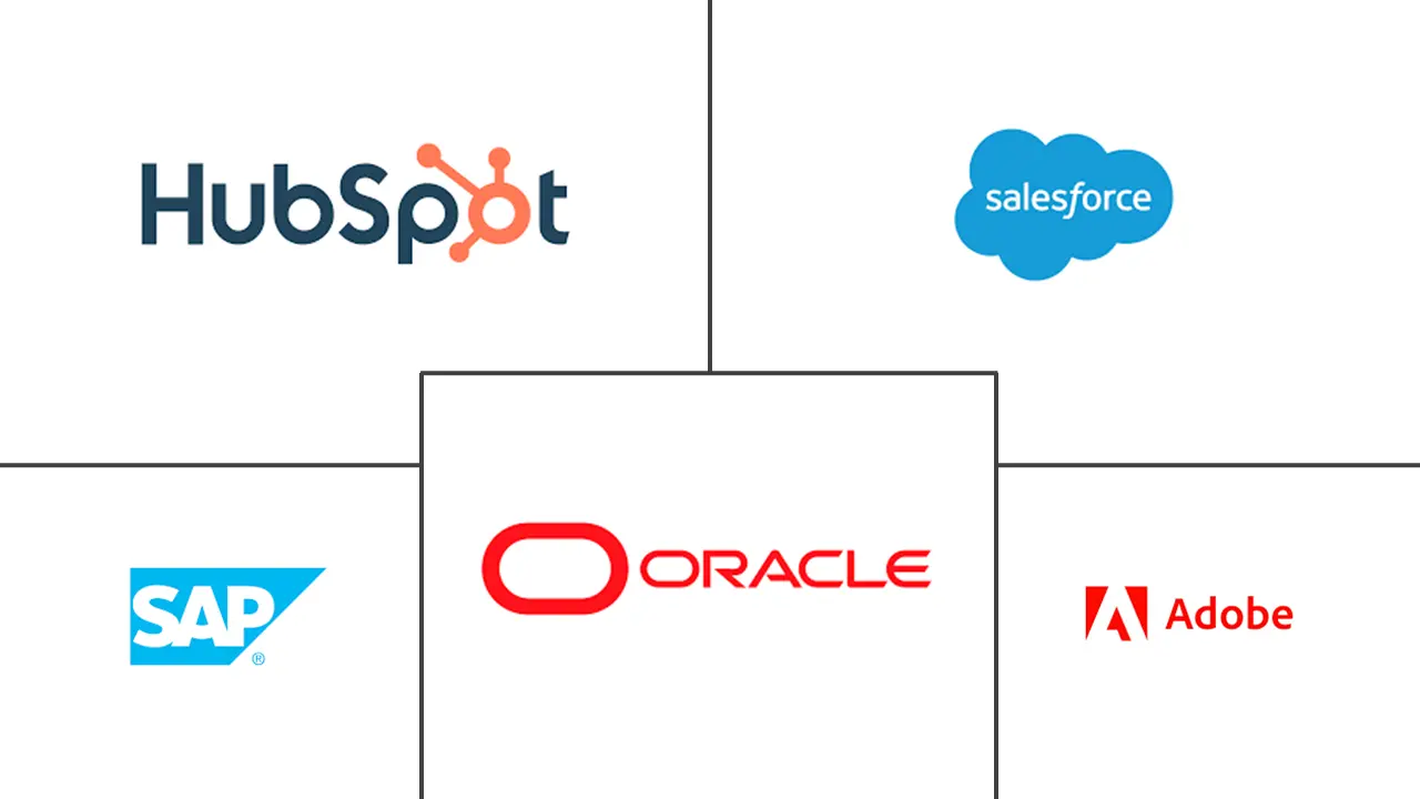 数字营销软件市场规模和份额