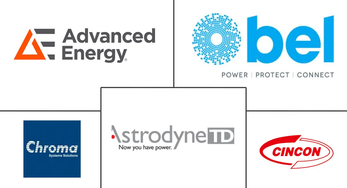 医疗电源市场规模及份额