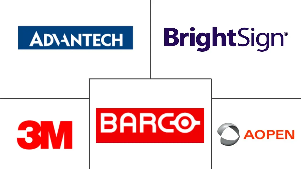数字标牌媒体播放器市场规模和份额