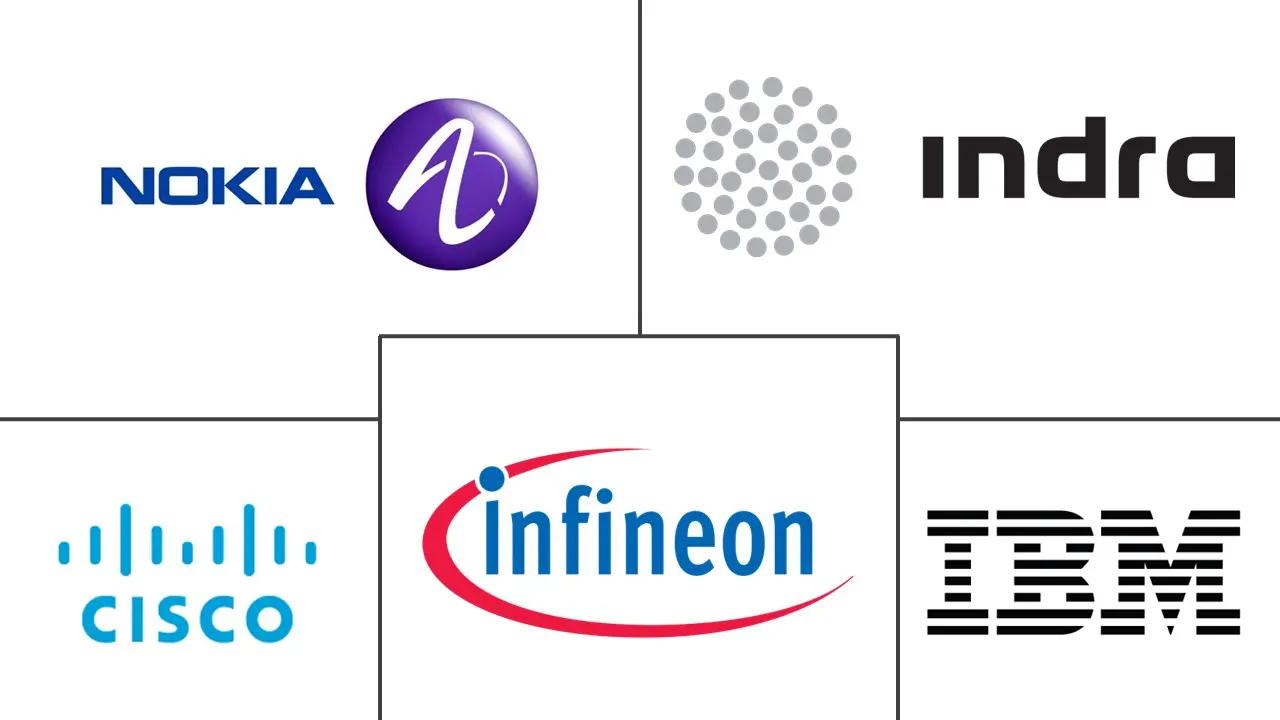 智能公路市场规模及份额