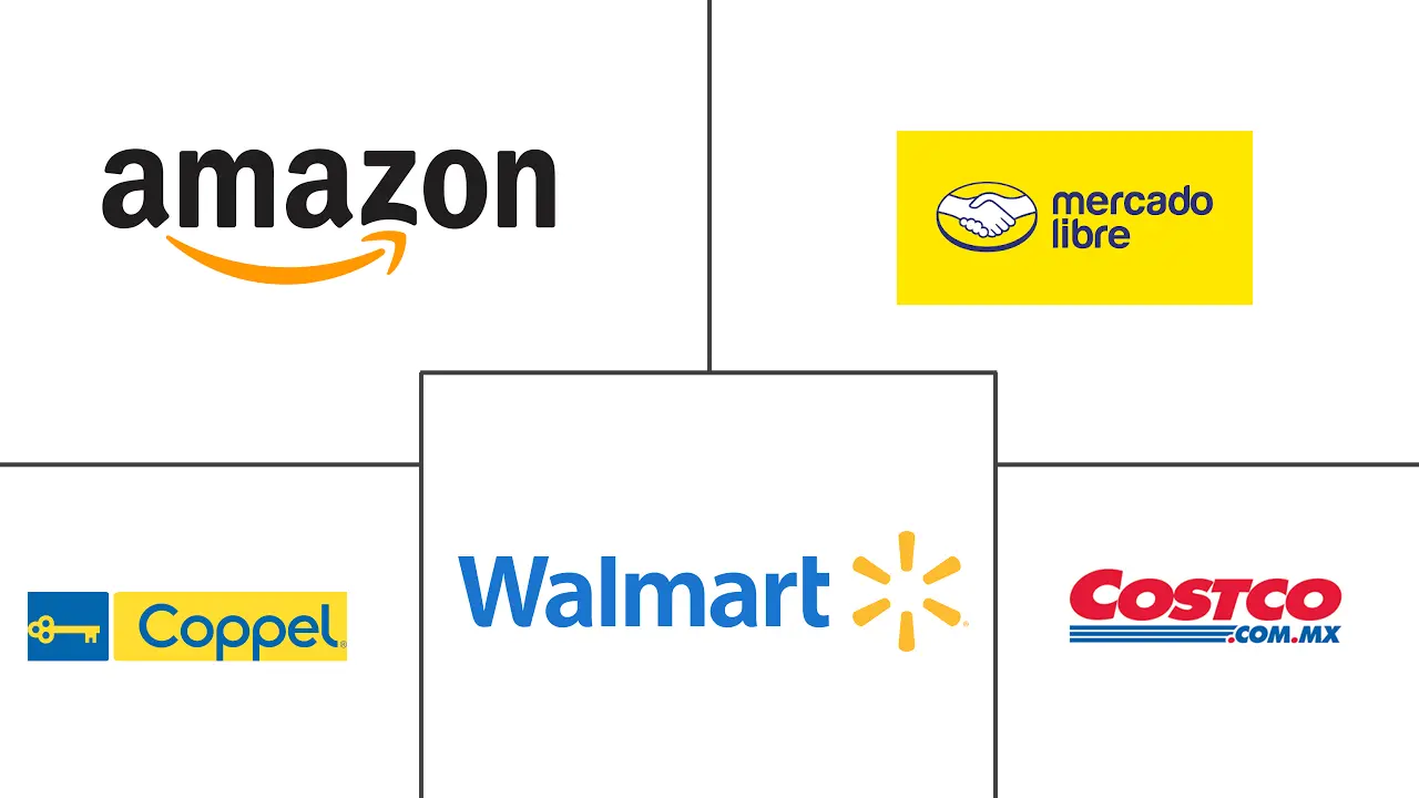 墨西哥电子商务市场规模及份额