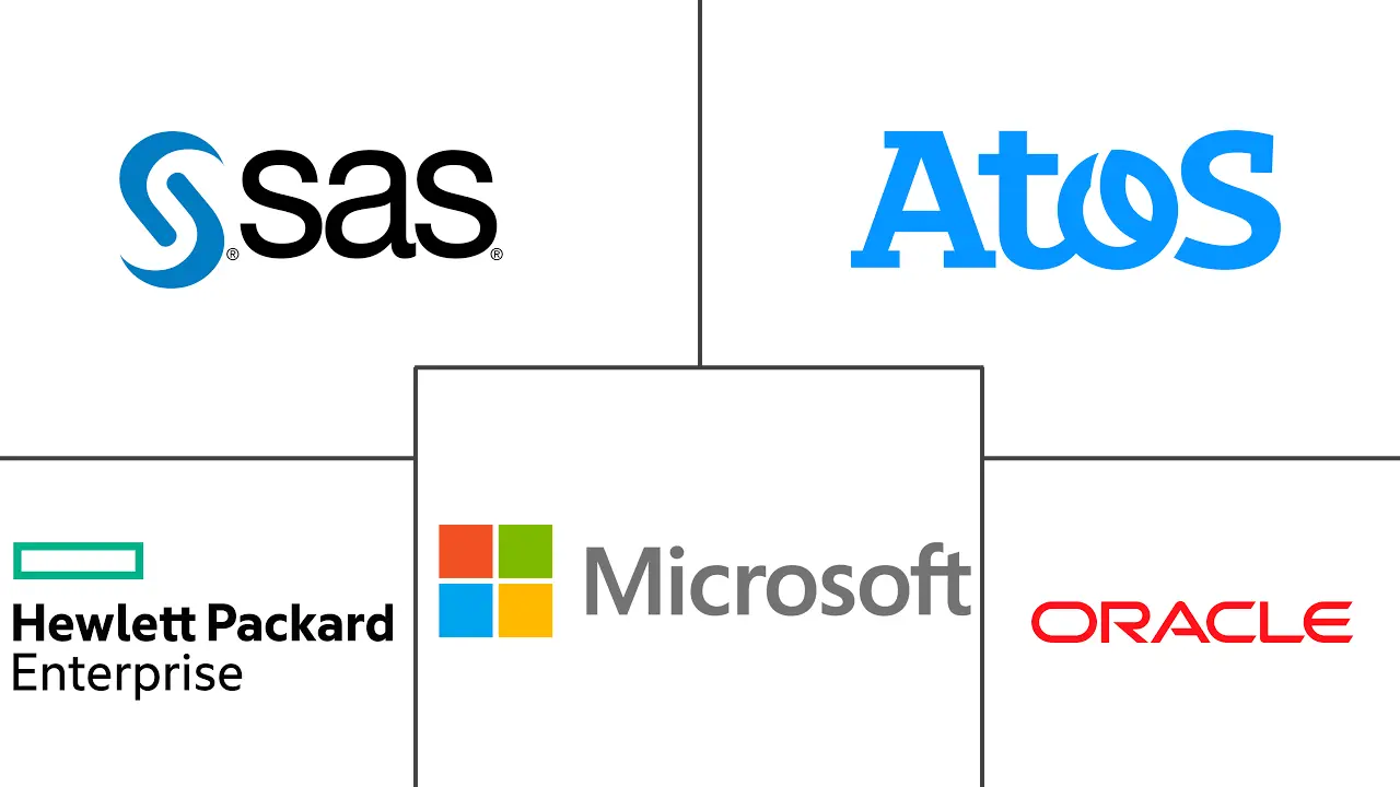 高性能数据分析市场规模和份额