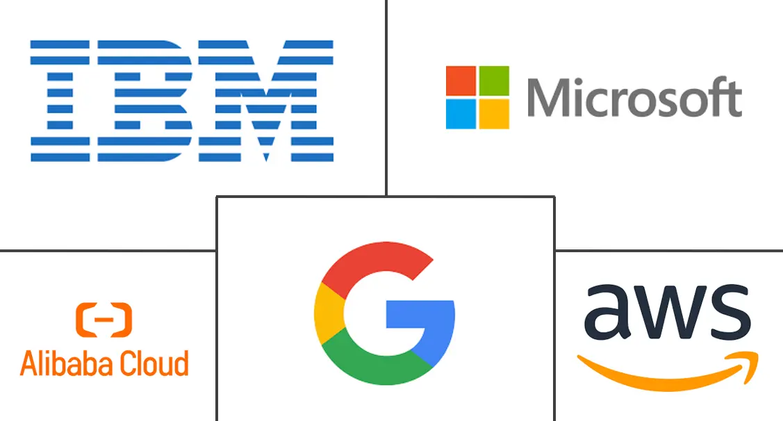 印度尼西亚云市场规模和份额