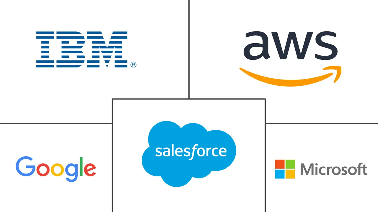 产品推荐引擎市场规模和份额