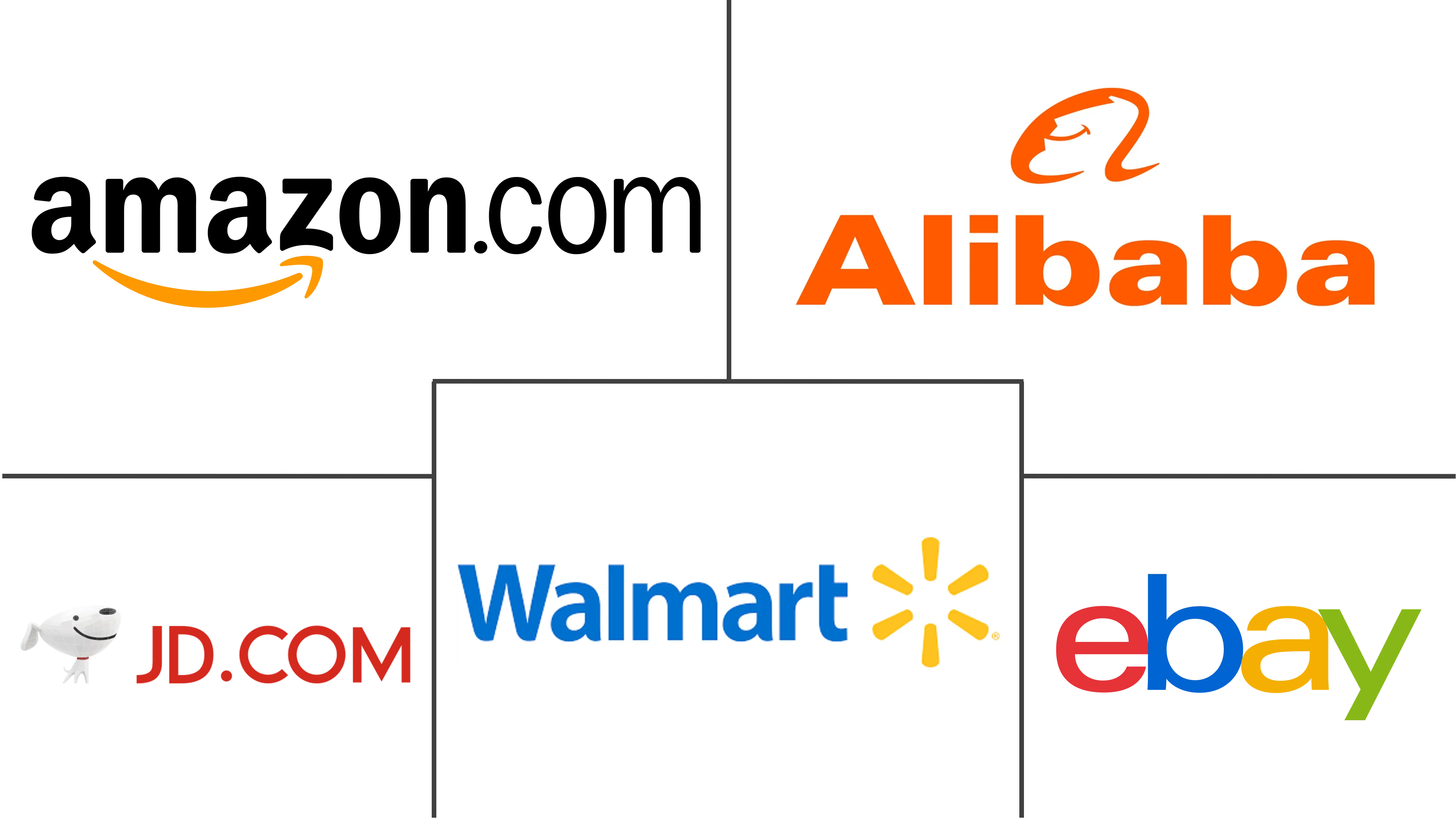 电子商务市场规模及份额