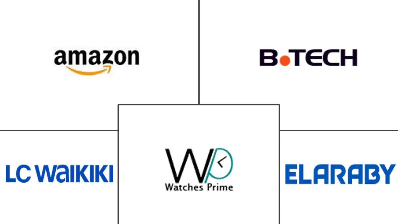 埃及电子商务市场规模及份额