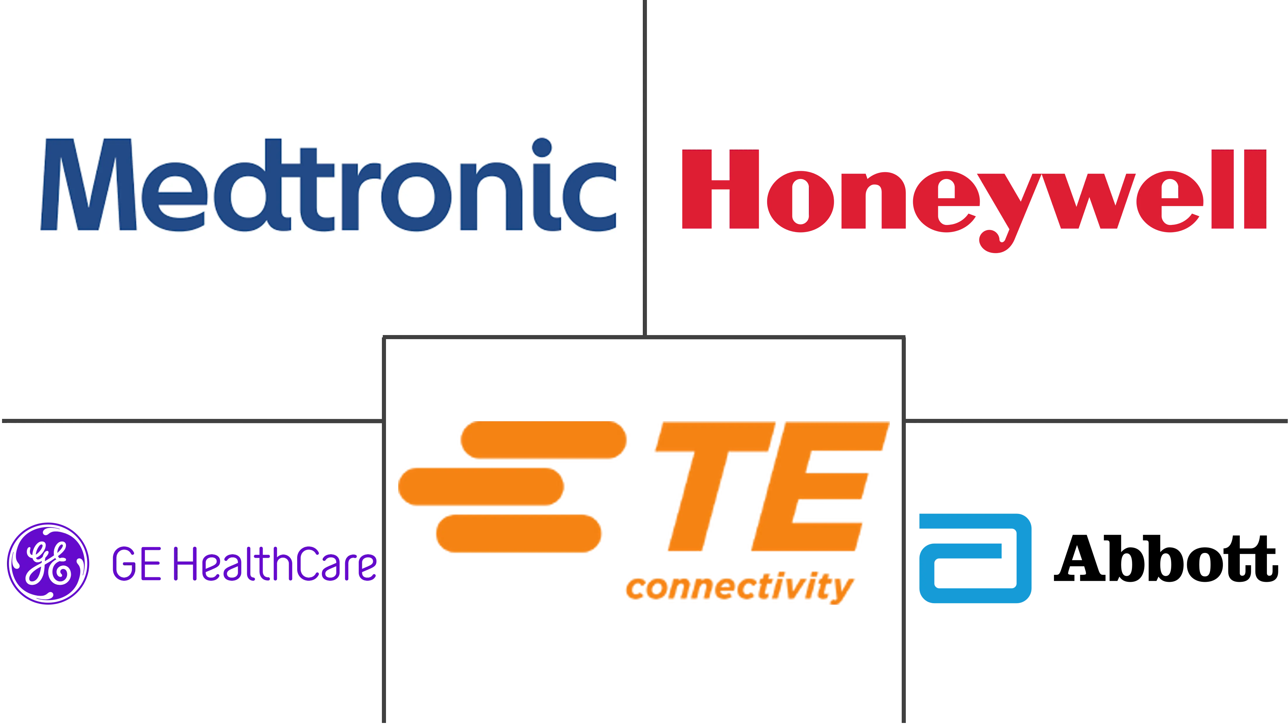 医疗传感器市场规模和份额