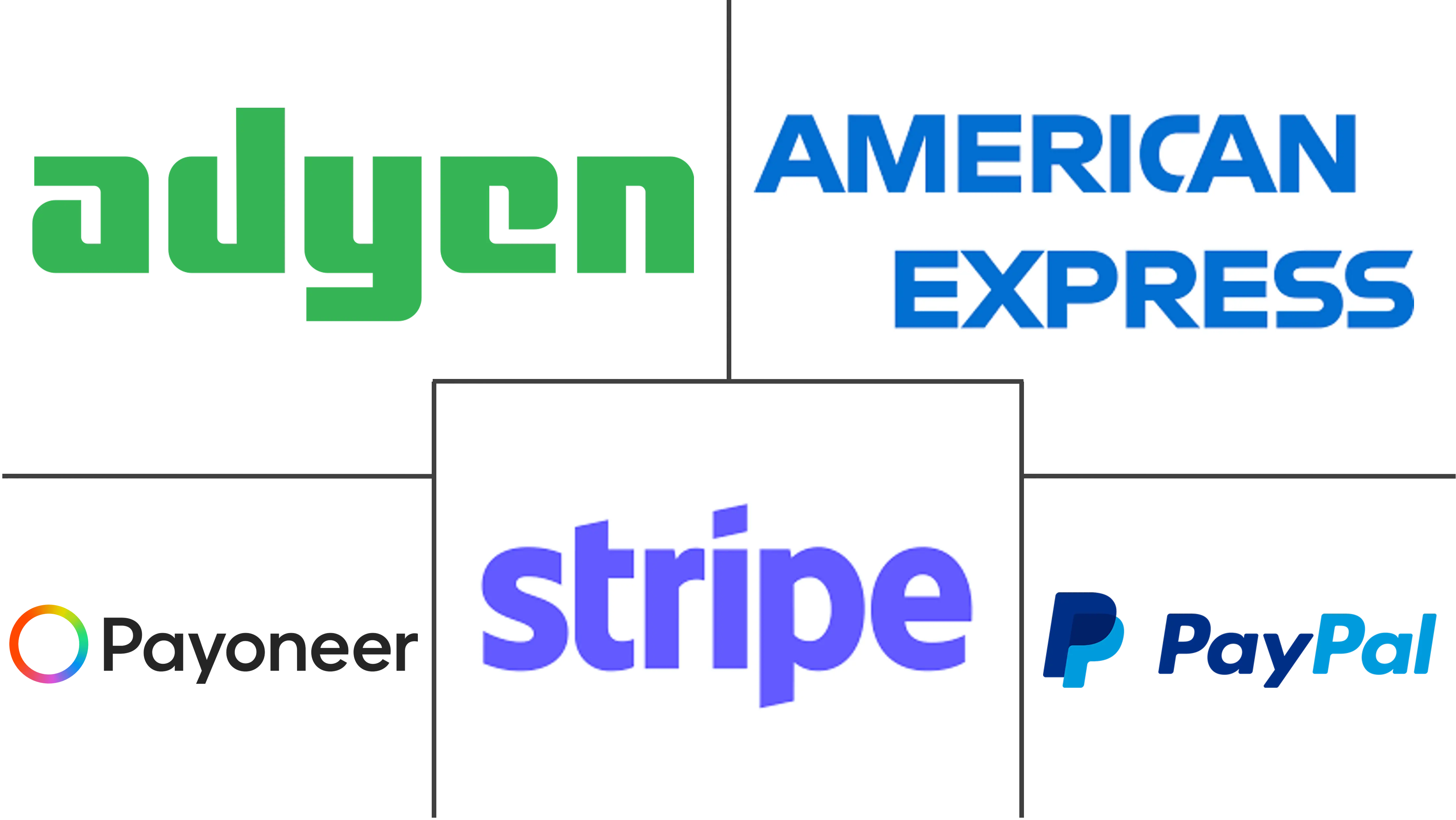 跨境支付市场规模及份额