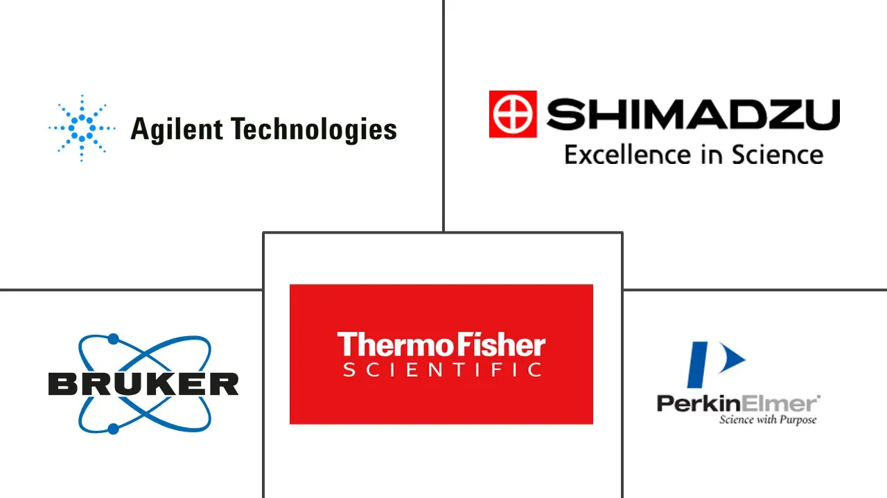 原子光谱市场规模和份额