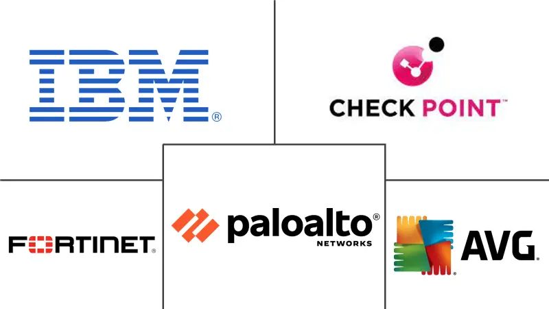 韩国网络安全市场规模和份额