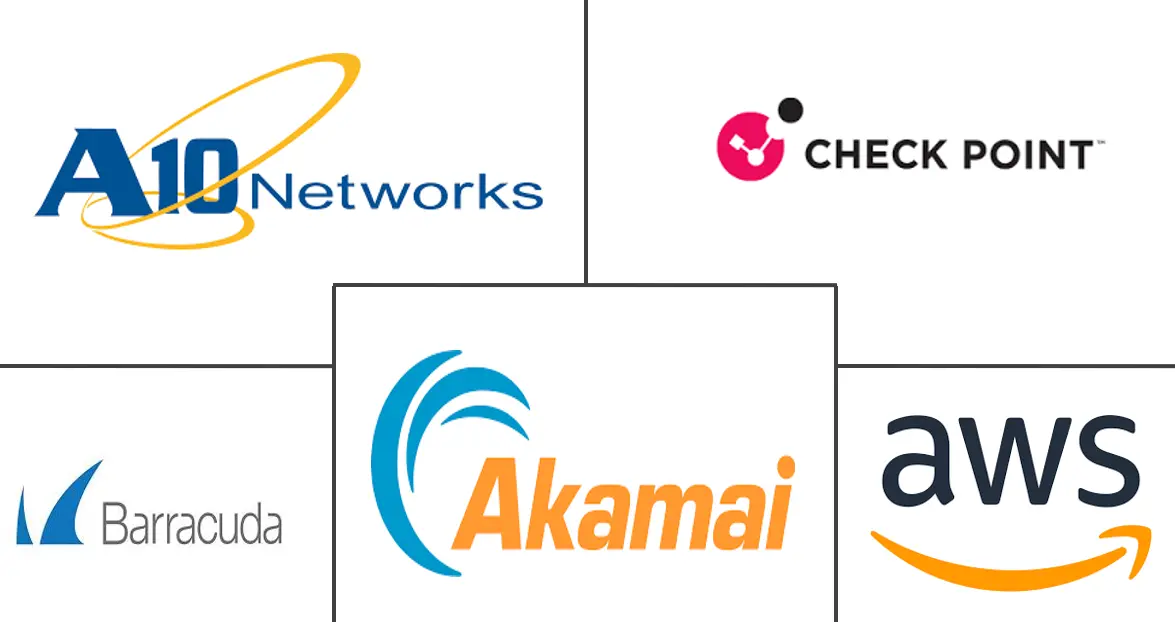 应用网关市场规模和份额