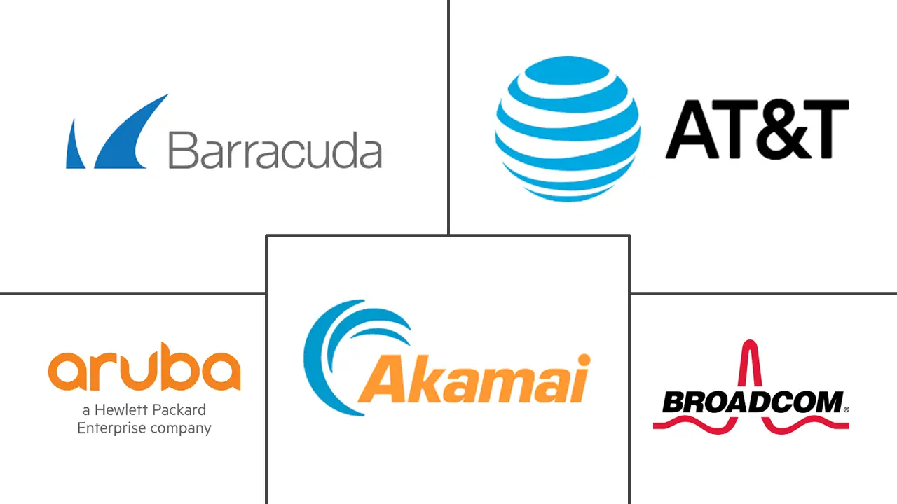 北美安全访问服务边缘市场规模和份额分析