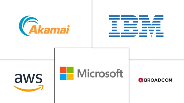 Web 性能市场规模和份额