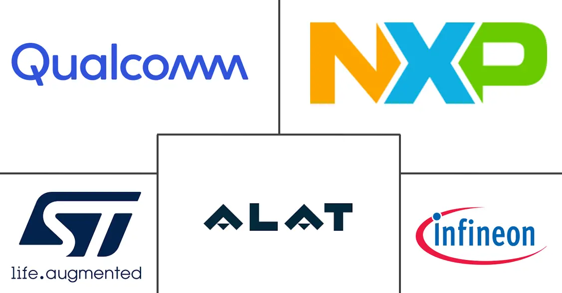 沙特阿拉伯半导体市场规模及份额