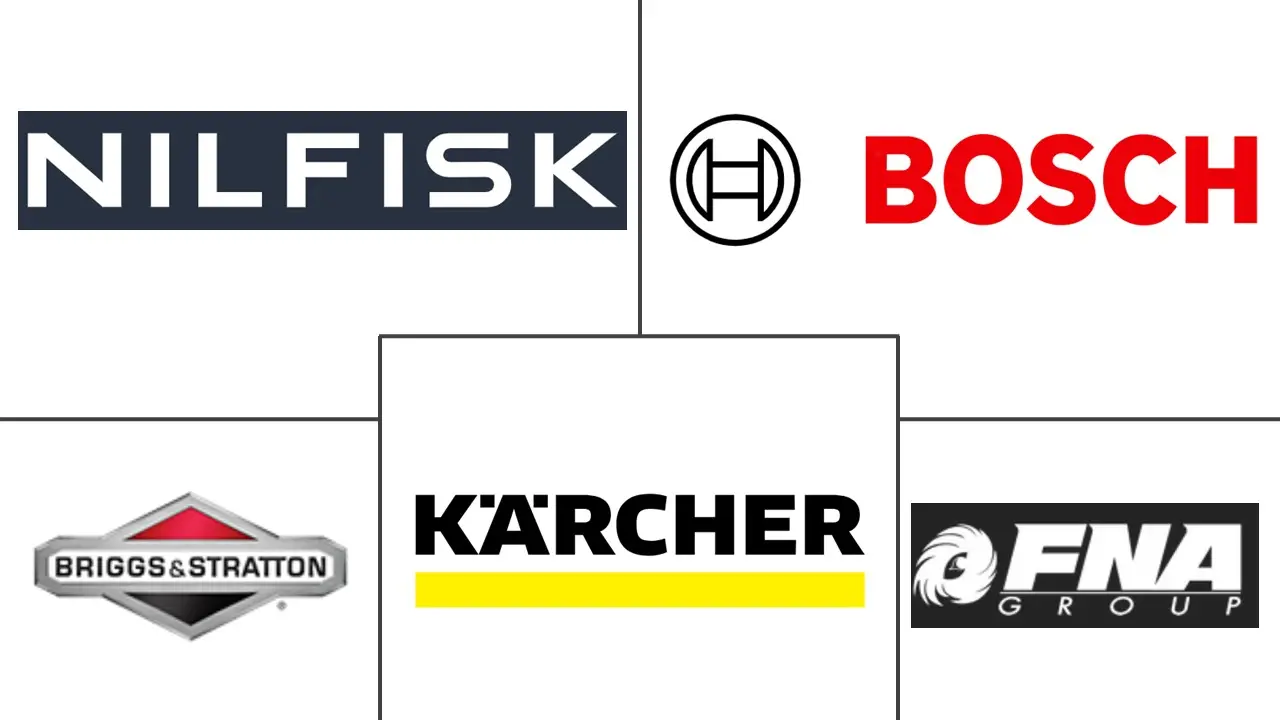 高压清洗机市场规模和份额