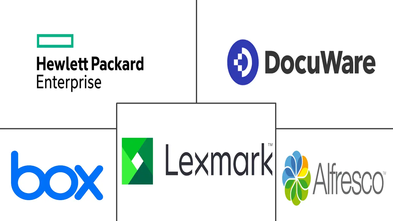 云企业内容管理市场规模