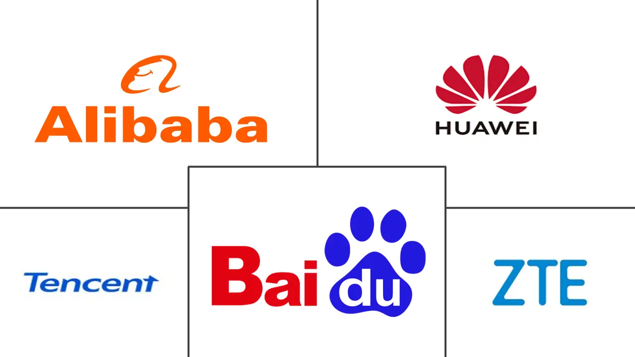 中国数字化转型市场规模及份额