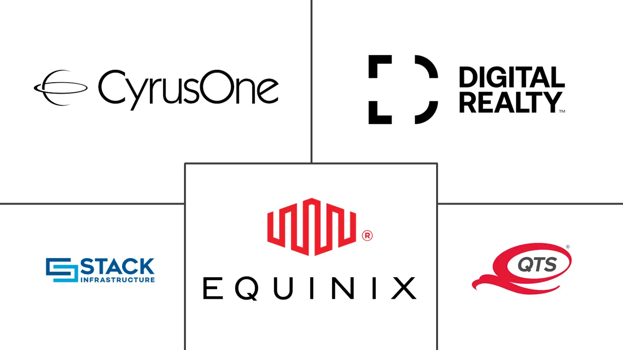 芝加哥数据中心市场规模和份额