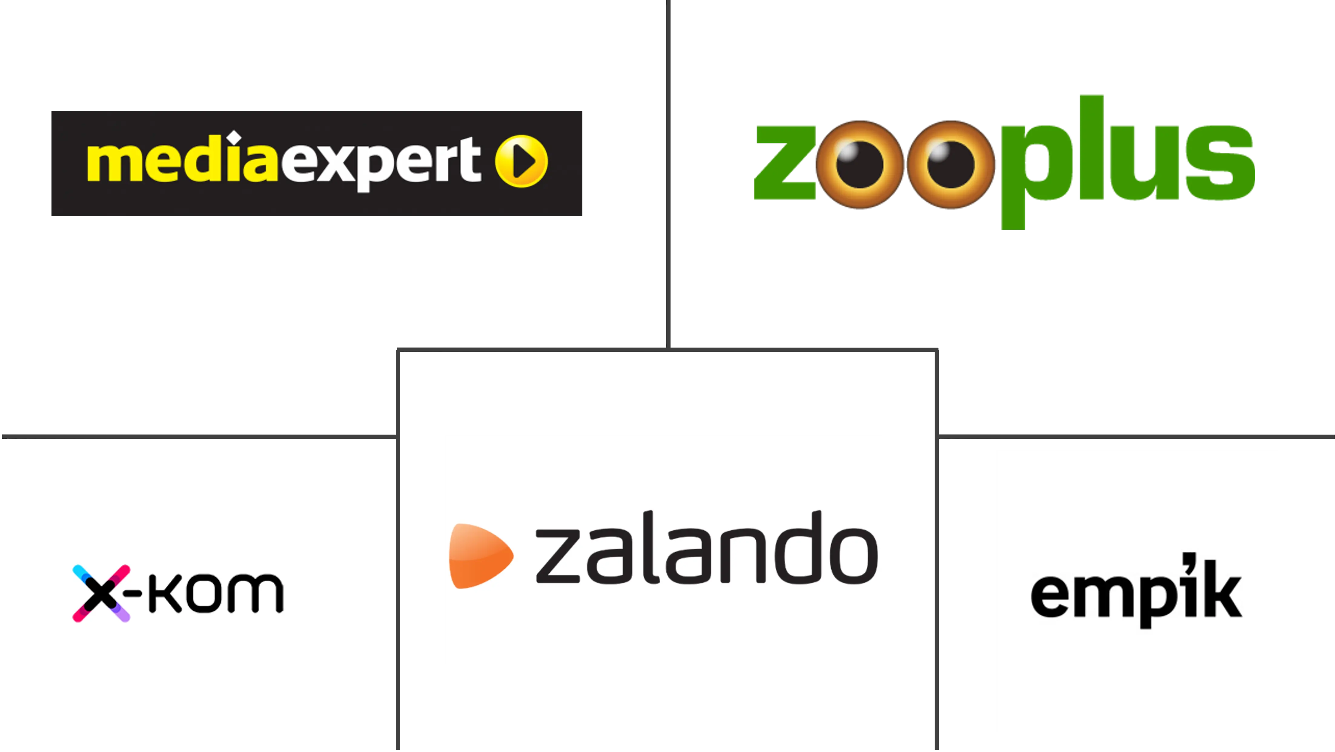 波兰电子商务市场规模及份额