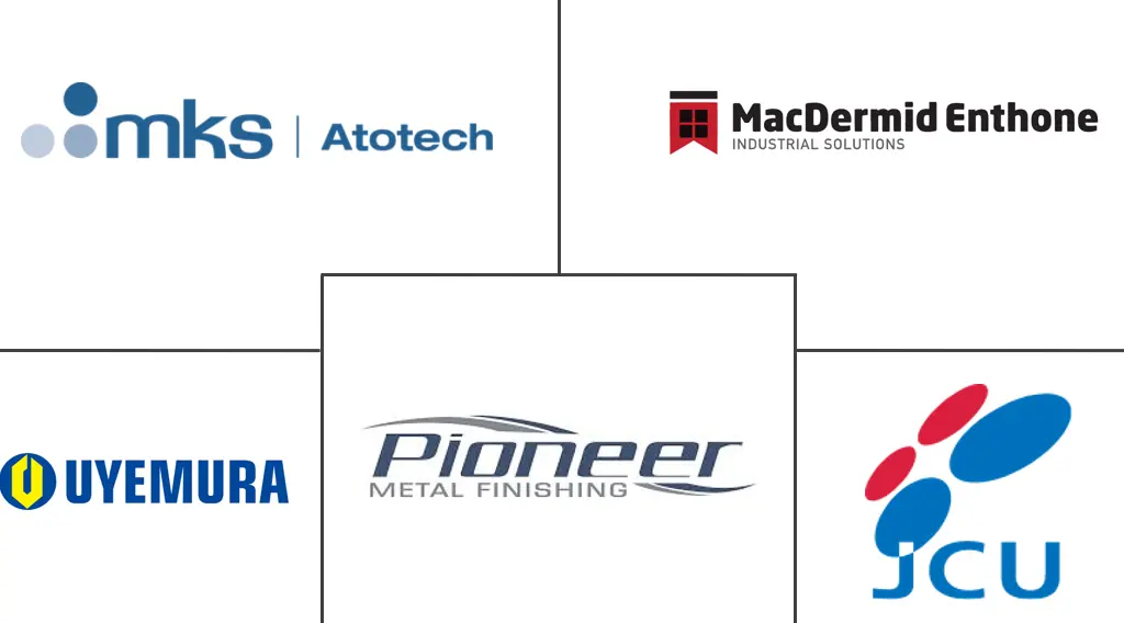 电镀市场规模及份额