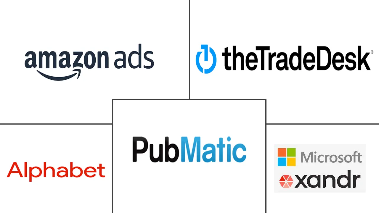 北美程序化广告市场规模和份额分析