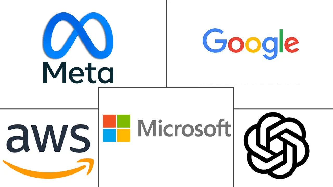 多模式人工智能市场规模和份额