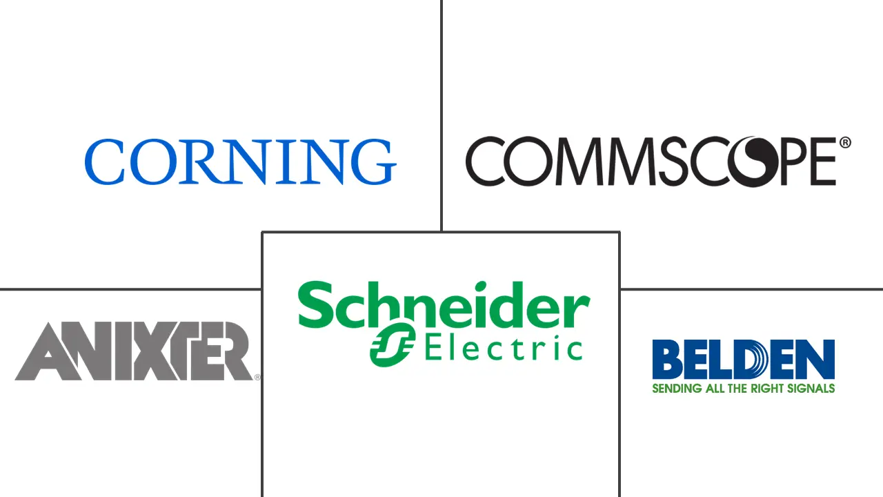 结构化布线市场规模和份额