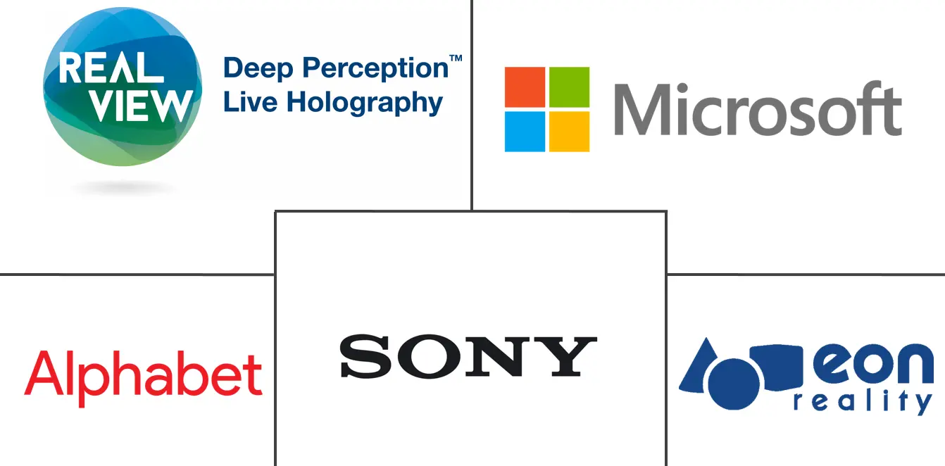 无屏显示器市场规模及份额
