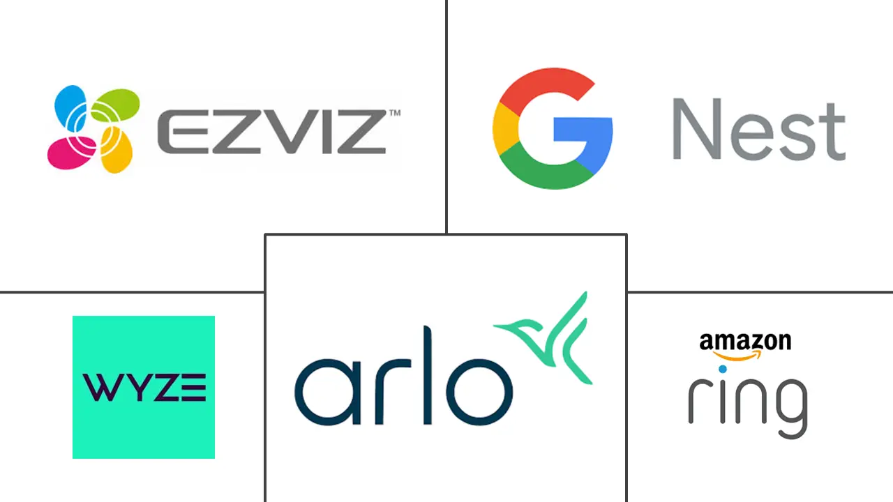 智能家居视频监控市场规模及份额