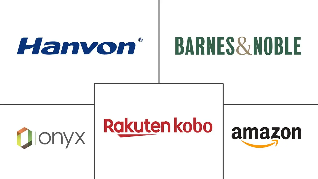 电子阅读器市场规模和份额