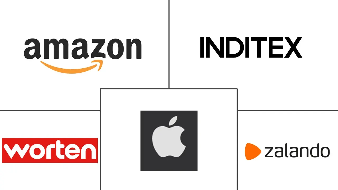 葡萄牙电子商务市场规模及份额