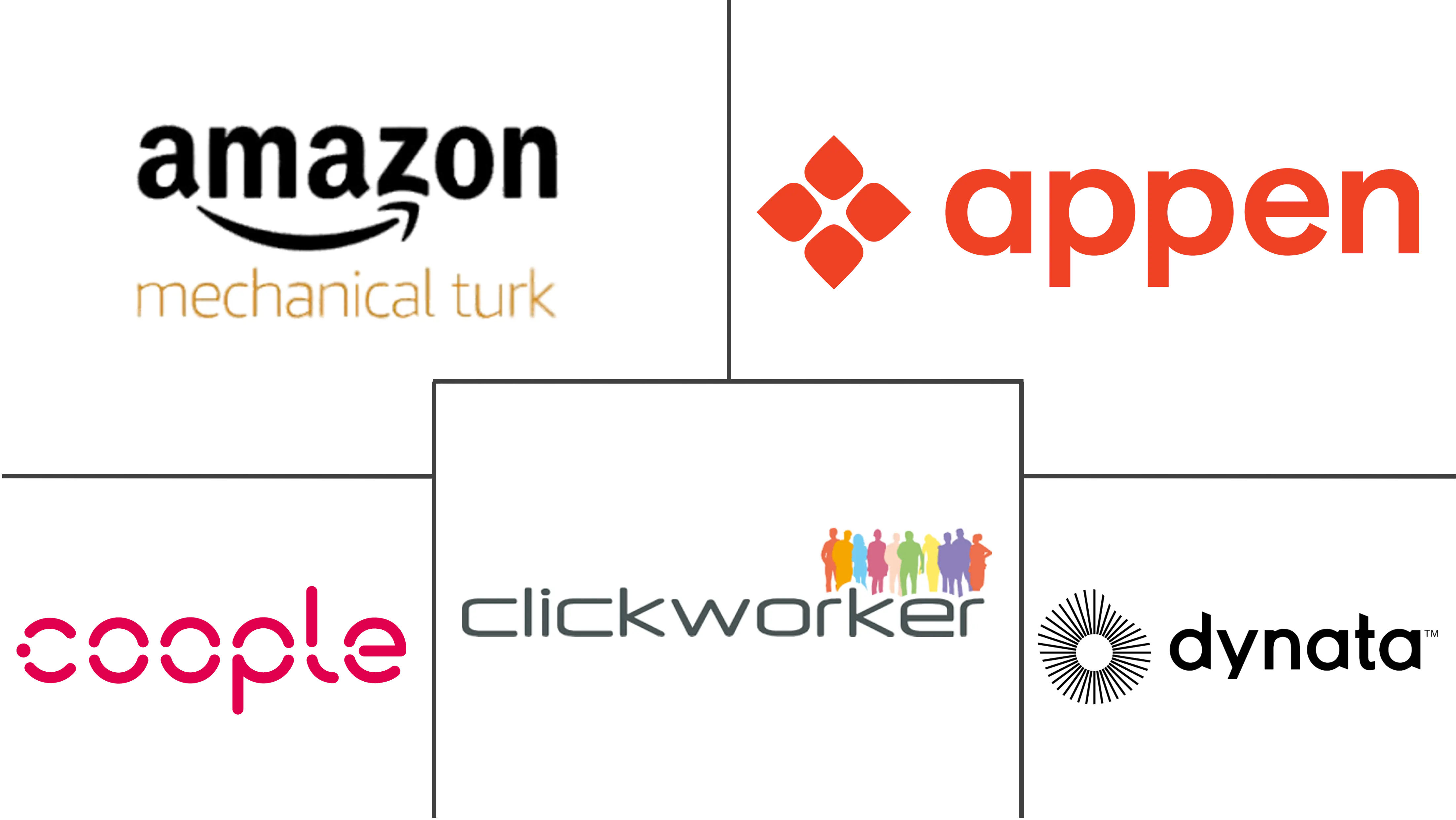 微任务市场规模和份额