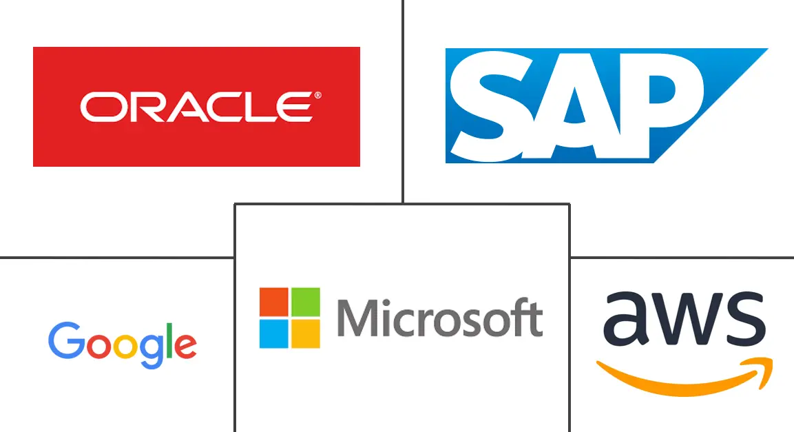 云计费市场规模和份额