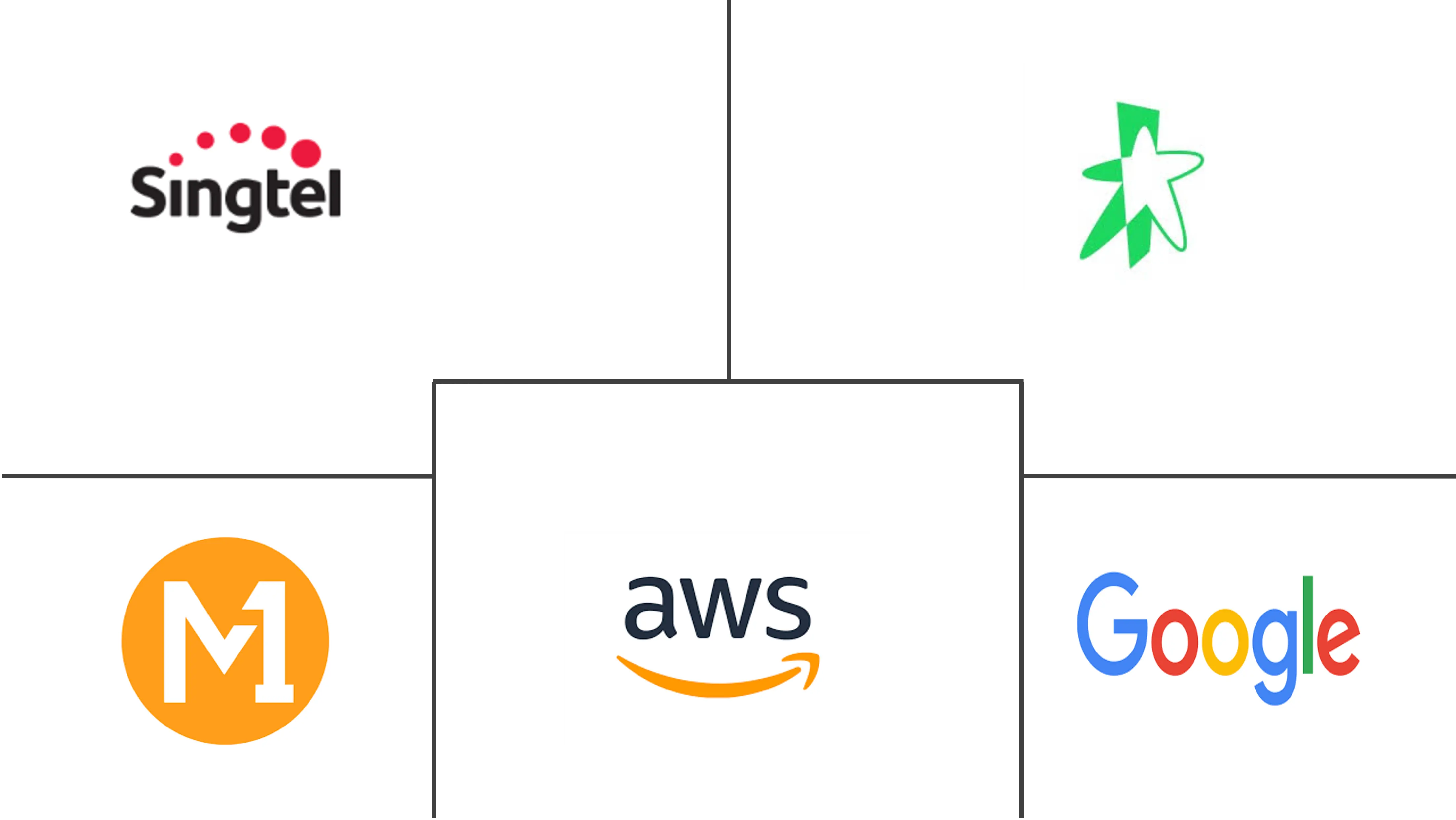 新加坡 ICT 市场规模和份额