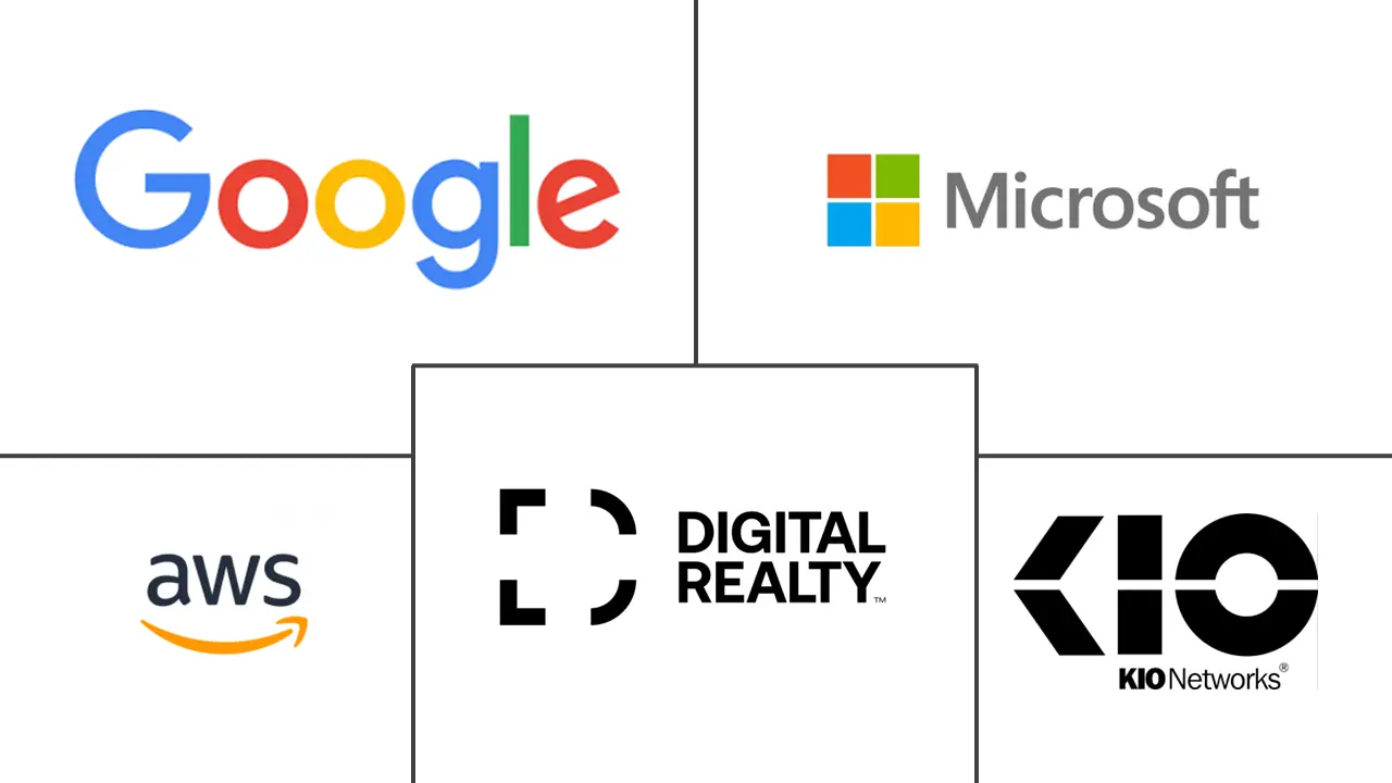 墨西哥超大规模数据中心市场规模和份额