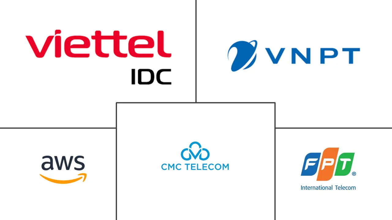 越南超大规模数据中心市场规模和份额